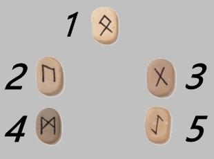 Tirage voyance à 5 Runes - Voyance rapide par téléphone 08.99.96.90.99 Tirage voyance à 5 Runes - Voyance rapide par téléphone 08.99.96.90.99
