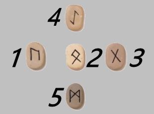 Tirage en croix de Thor - Voyance rapide par téléphone 08.99.96.90.99 Tirage voyance en croix runes - Voyance rapide par téléphone 08.99.96.90.99